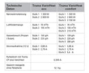 Truma VarioHeat eco CP plus - 12 V - 2800 W