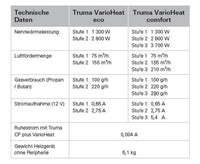 Truma VarioHeat eco CP plus - 12 V - 2800 W