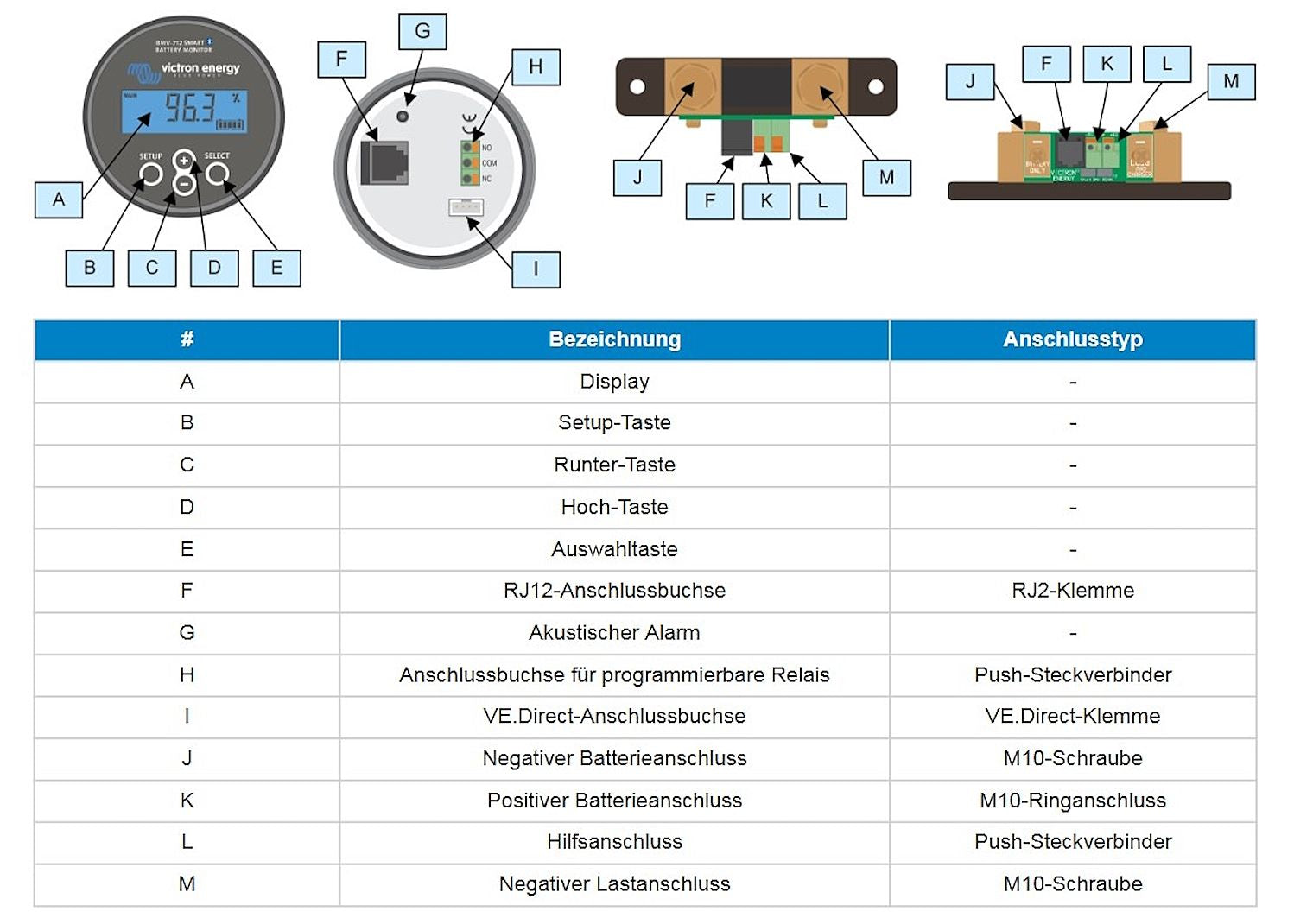 Victron Set Batteriemonitor BMV-712 Smart - Bluetooth / Batteriewächter / Shunt 500A